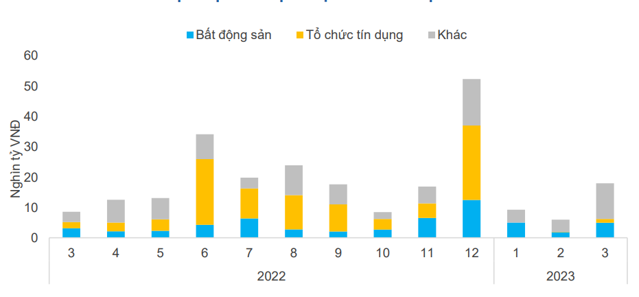 Link Nhà Cái Uy Tín 2026 | Đăng Ký +65k chậm trả nợ trái phiếu tiếp tục tăng