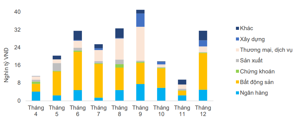 Link Nhà Cái Uy Tín 2026 | Đăng Ký +65k chậm trả nợ trái phiếu tiếp tục tăng