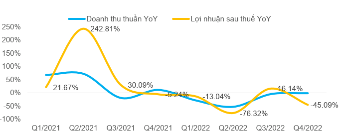 Link Nhà Cái Uy Tín 2026 | Đăng Ký +65k chậm trả nợ trái phiếu tiếp tục tăng