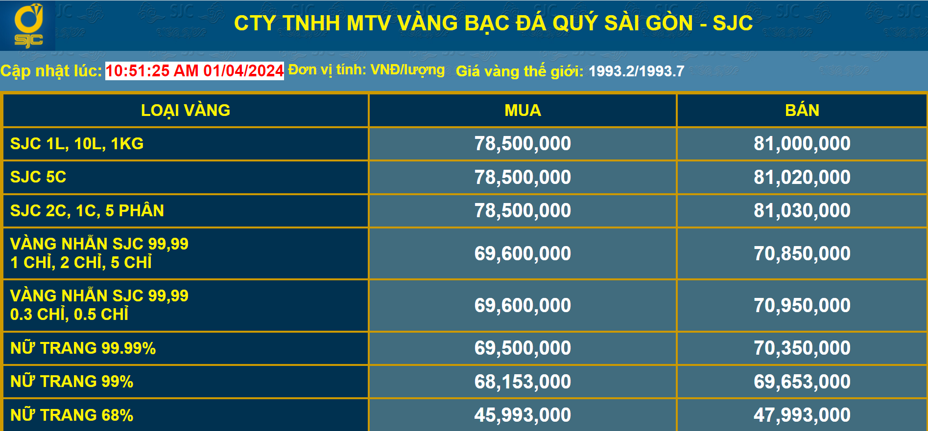 Ngóng đợi những giải pháp quản lý thị trường vàng đủ mạnh, sắc bén được triển khai trên thực tế trong bối cảnh hiện nay