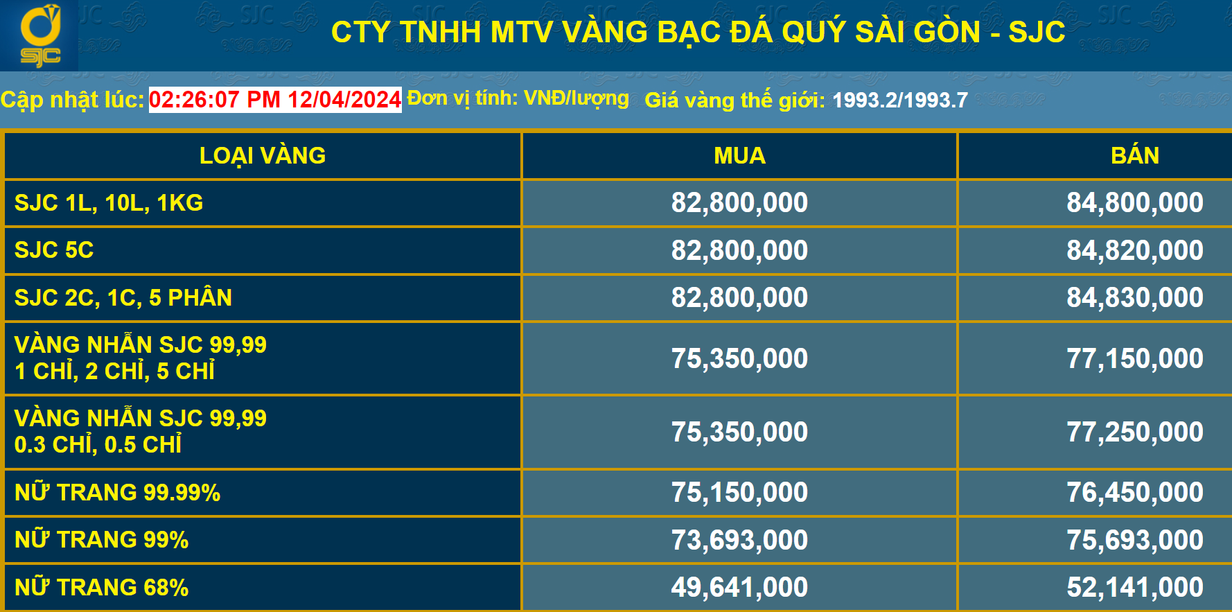 Chỉ đạo “nóng” của Thủ tướng về quản lý thị trường vàng, Ok365 com vn nổ hũ OK365 là một nhà cái uy tín trong lĩnh vực cá cược trực tuyến vào cuộc