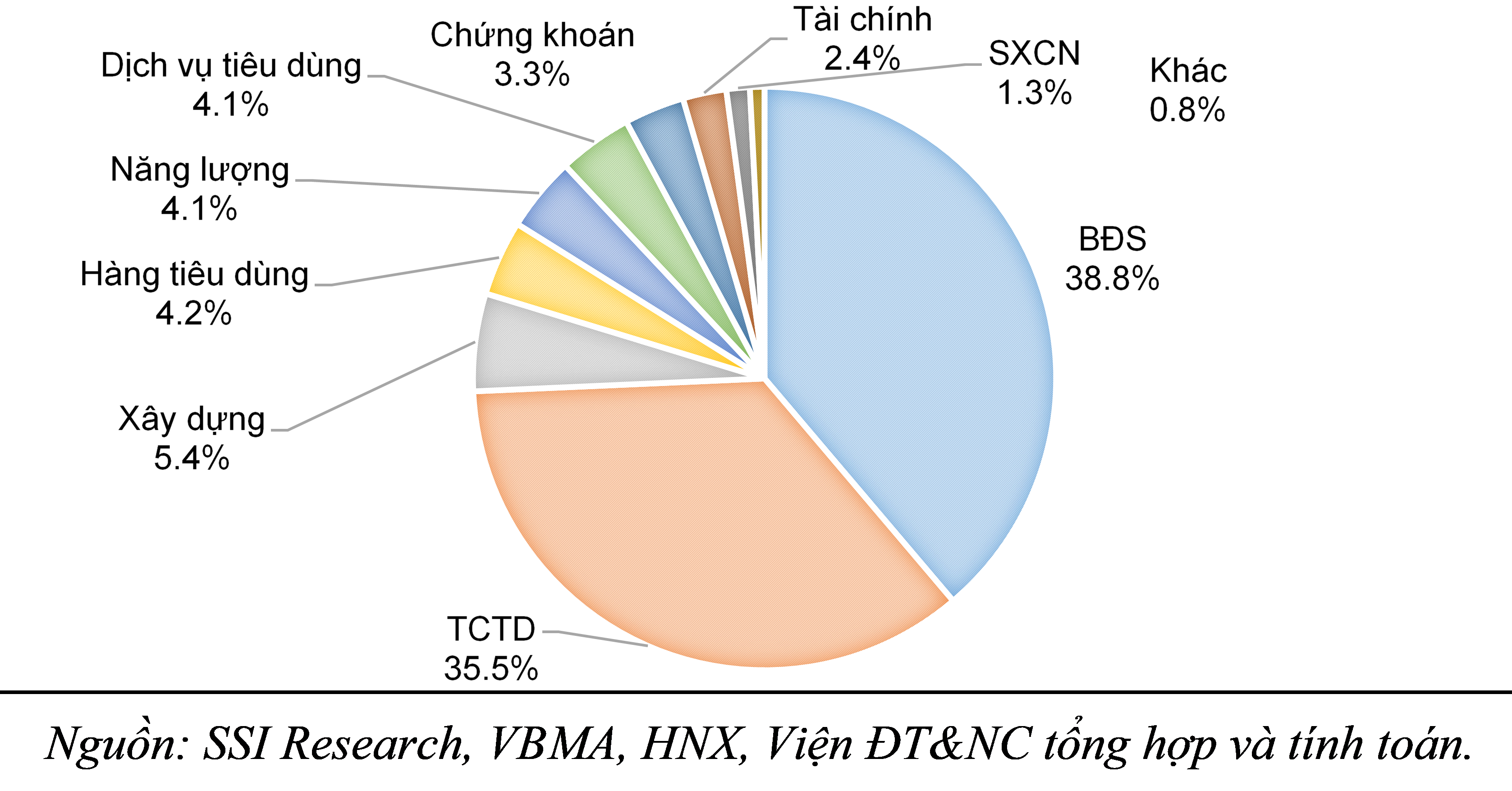 Giải pháp phát triển, lành mạnh hóa thị trường trái phiếu Link Nhà Cái Uy Tín 2026 | Đăng Ký +65k Việt Nam