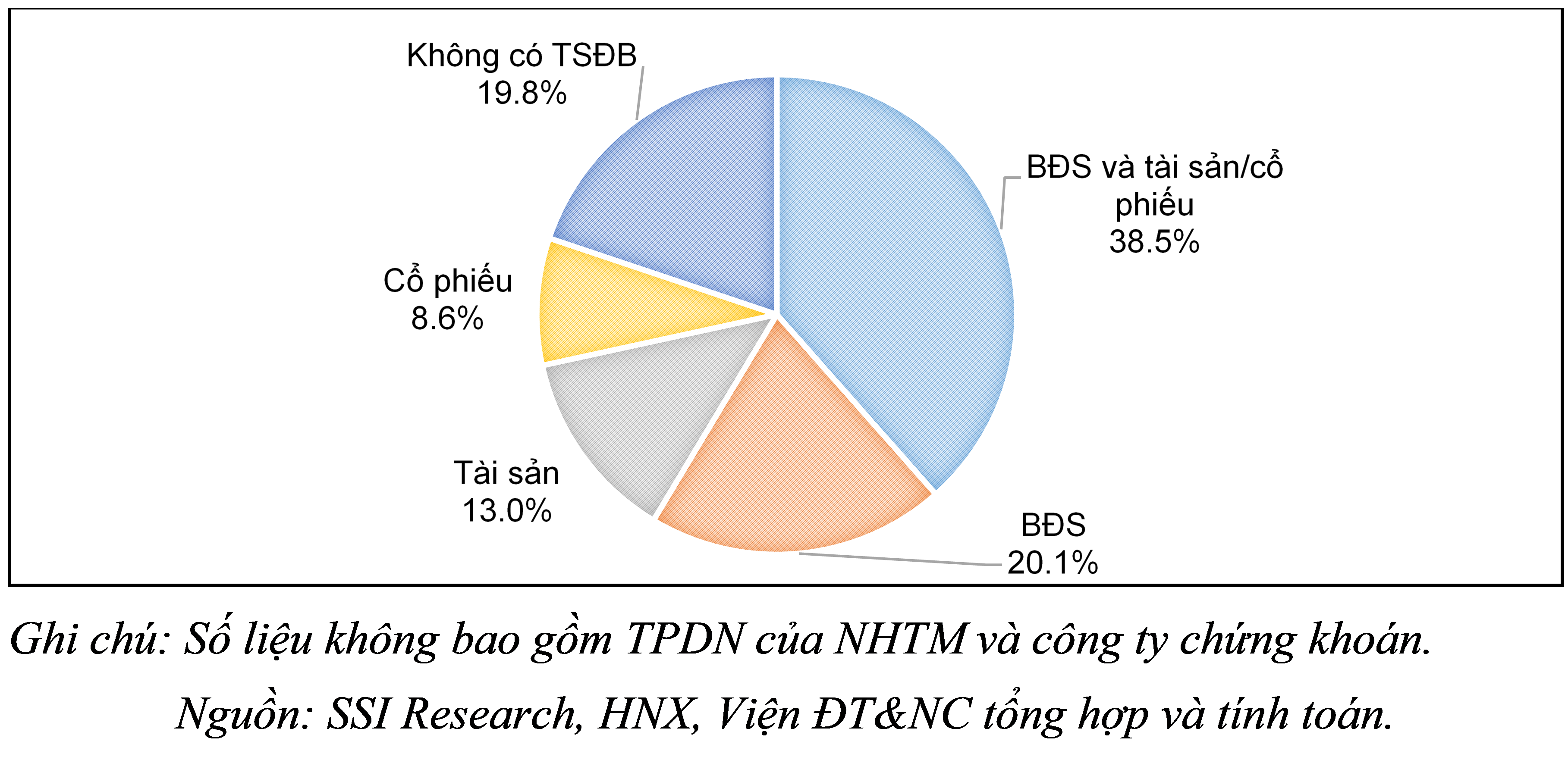 Giải pháp phát triển, lành mạnh hóa thị trường trái phiếu Link Nhà Cái Uy Tín 2026 | Đăng Ký +65k Việt Nam