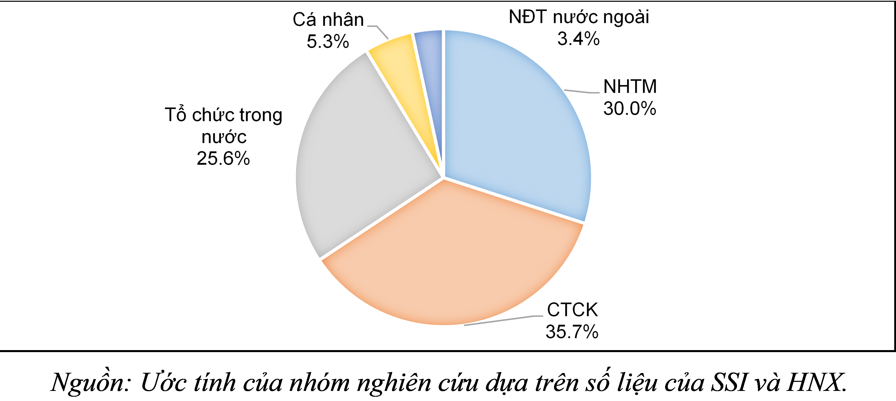 Giải pháp phát triển, lành mạnh hóa thị trường trái phiếu Link Nhà Cái Uy Tín 2026 | Đăng Ký +65k Việt Nam