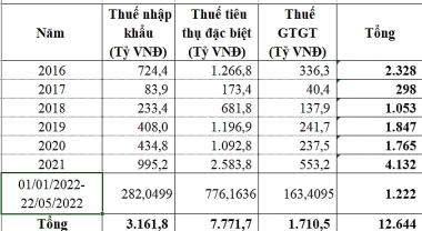 Nghi vấn sai phạm nhập khẩu ô tô dưới dạng quà biếu tặng, Tổng cục Hải quan nói gì?