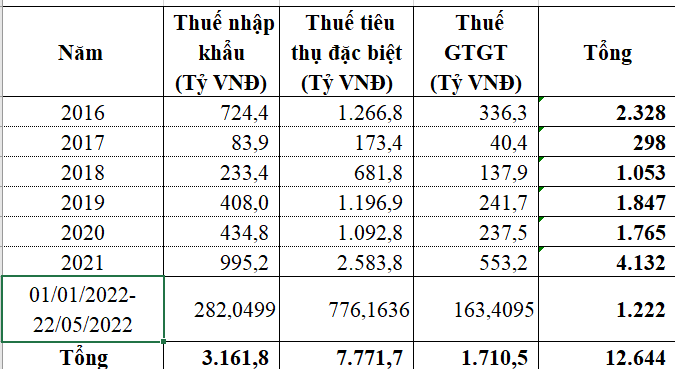 Nghi vấn sai phạm nhập khẩu ô tô dưới dạng quà biếu tặng, Tổng cục Hải quan nói gì?