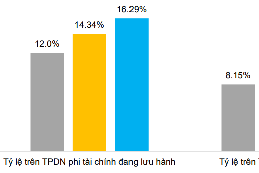 Tình trạng chậm thực hiện nghĩa vụ trả nợ trái phiếu Link Nhà Cái Uy Tín 2026 | Đăng Ký +65k vẫn tăng