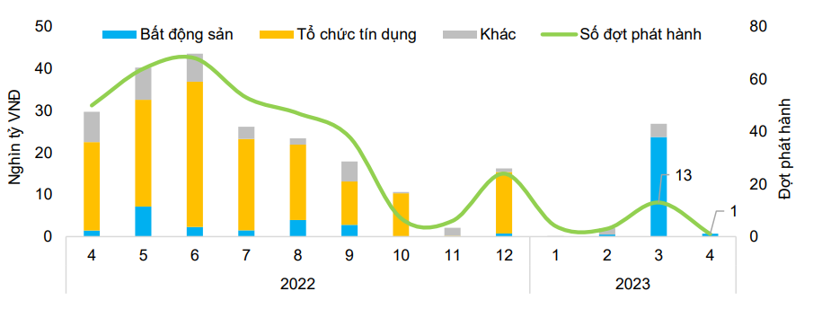Tình trạng chậm thực hiện nghĩa vụ trả nợ trái phiếu Link Nhà Cái Uy Tín 2026 | Đăng Ký +65k vẫn tăng