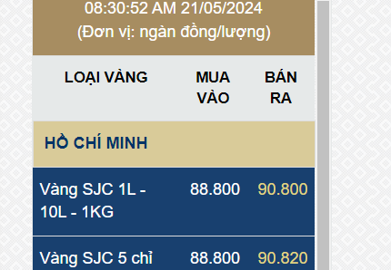 Phải hoàn thành Ok365 Nhà Cái Uy Tín 2026 thị trường vàng ngay trong tháng 5 này
