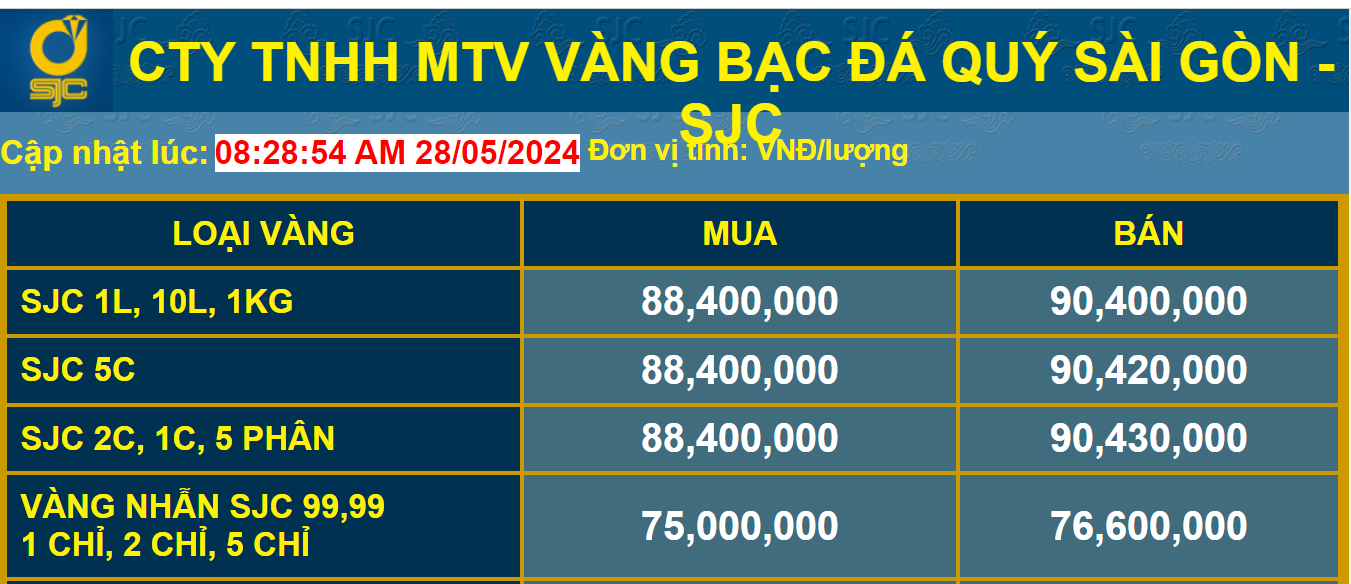 Chấn chỉnh thị trường vàng, Ok365 com vn nổ hũ OK365 là một nhà cái uy tín trong lĩnh vực cá cược trực tuyến bất ngờ dừng đấu thầu vàng miếng