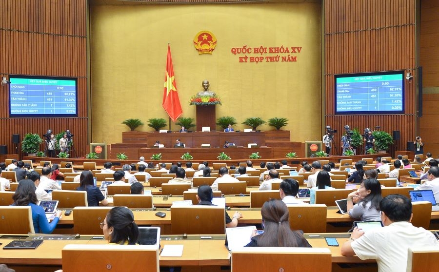 Quốc hội sẽ giám sát việc thực hiện chính sách, Ok365 vina Ho Chi Minh City về quản lý thị trường bất động sản