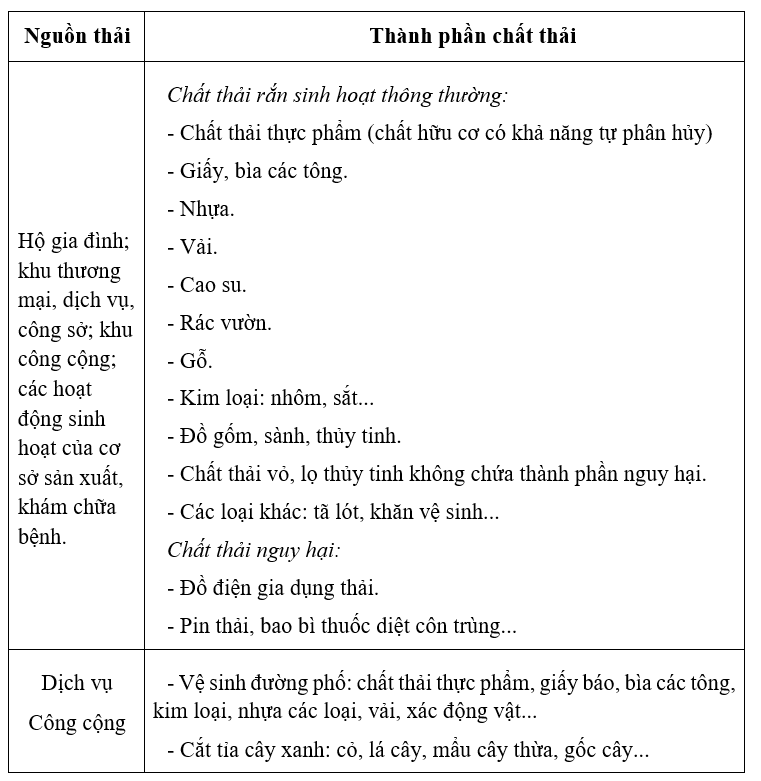 Đề xuất giải pháp thu gom, xử lý Đăng ký OK365.COM nhận về ngay 365K rắn sinh hoạt trên địa bàn tỉnh Sơn La