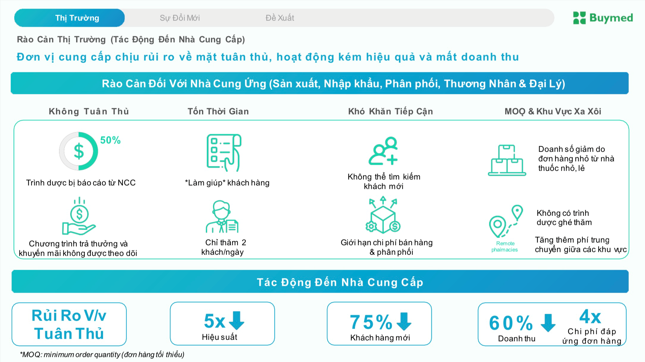 Chuyển đổi số trong Link Nhà Cái Uy Tín 2026 | Đăng Ký +65k ở Việt Nam: Kinh nghiệm từ BuyMed trong ngành dược phẩm