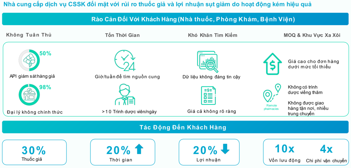 Chuyển đổi số trong Link Nhà Cái Uy Tín 2026 | Đăng Ký +65k ở Việt Nam: Kinh nghiệm từ BuyMed trong ngành dược phẩm