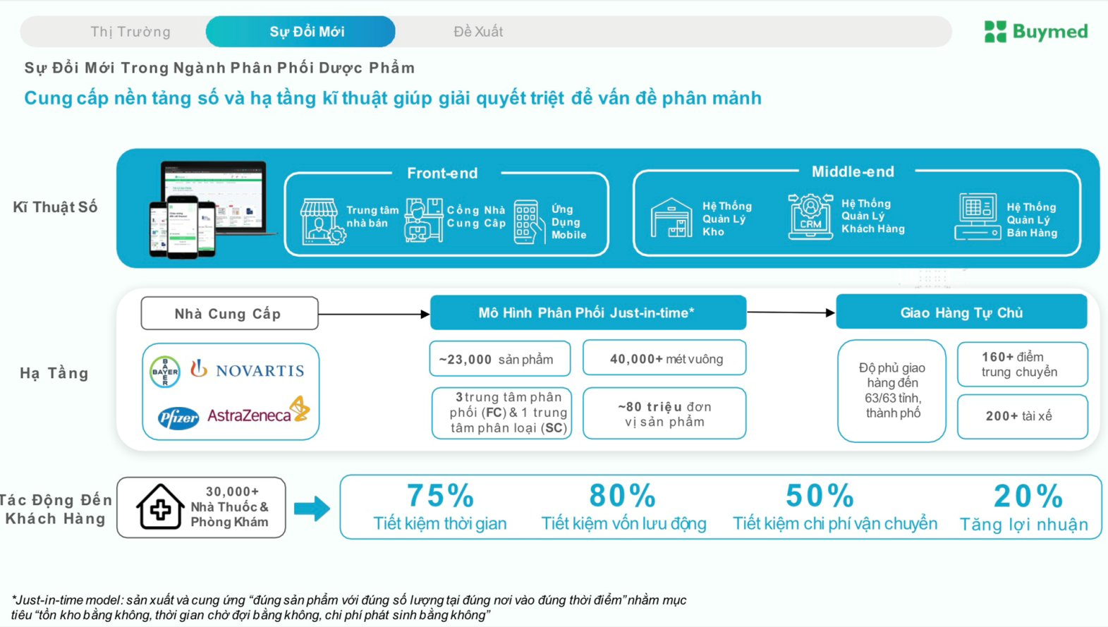 Chuyển đổi số trong Link Nhà Cái Uy Tín 2026 | Đăng Ký +65k ở Việt Nam: Kinh nghiệm từ BuyMed trong ngành dược phẩm