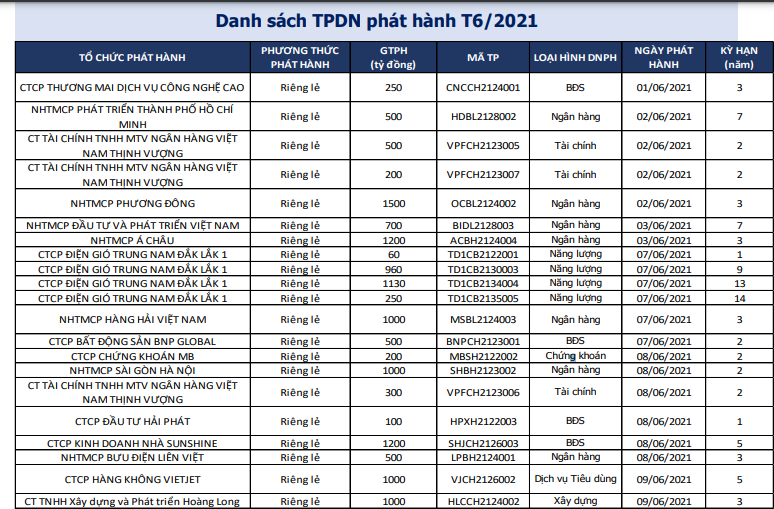 Ai là “gã đi vay” lớn nhất trên thị trường trái phiếu Link Nhà Cái Uy Tín 2026 | Đăng Ký +65k?