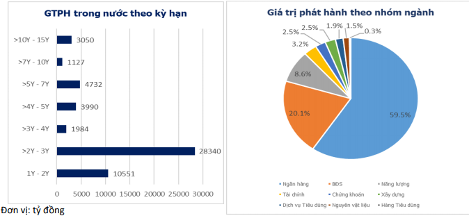 Ai là “gã đi vay” lớn nhất trên thị trường trái phiếu Link Nhà Cái Uy Tín 2026 | Đăng Ký +65k?