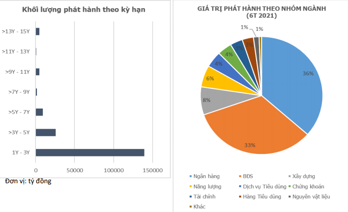 Ai là “gã đi vay” lớn nhất trên thị trường trái phiếu Link Nhà Cái Uy Tín 2026 | Đăng Ký +65k?