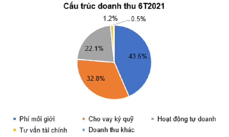 “Giải mã” kết quả Ok365vina khuyến mãi hot mỗi ngày quý II/2021 của Chứng khoán HCM