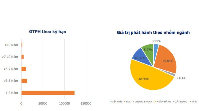 Giá trị phát hành trái phiếu Link Nhà Cái Uy Tín 2026 | Đăng Ký +65k riêng lẻ giảm khá sâu