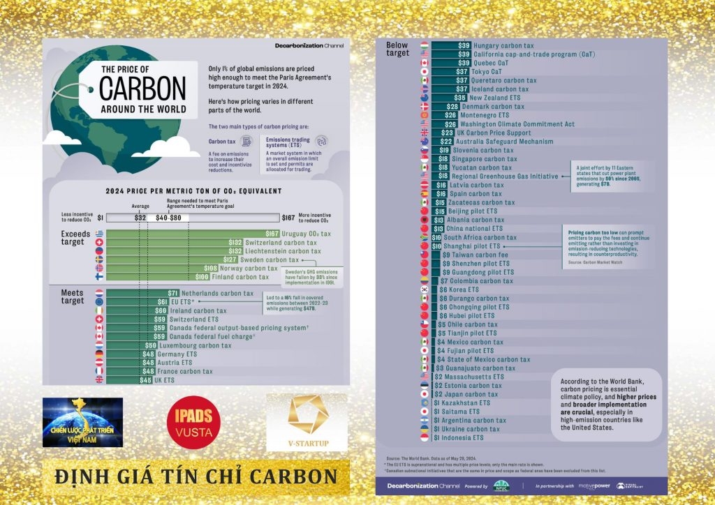 V-startup Group tham gia thị trường tín chỉ carbon