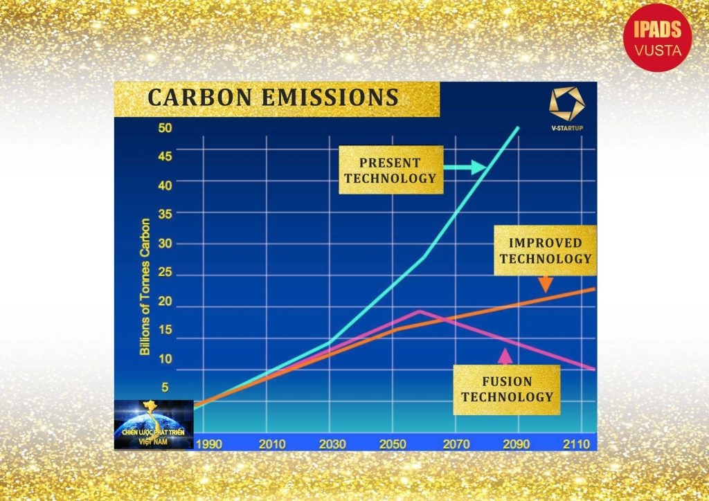 V-startup Group tham gia thị trường tín chỉ carbon
