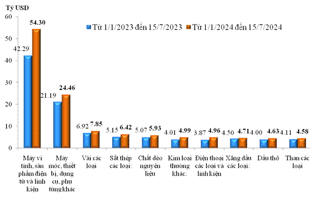 Lý giải nguyên nhân tổng trị giá xuất nhập khẩu Link Nhà Cái Ok365.com Chính Thức Tặng Ngay 88K của Việt Nam chạm mốc 402,62 tỷ USD