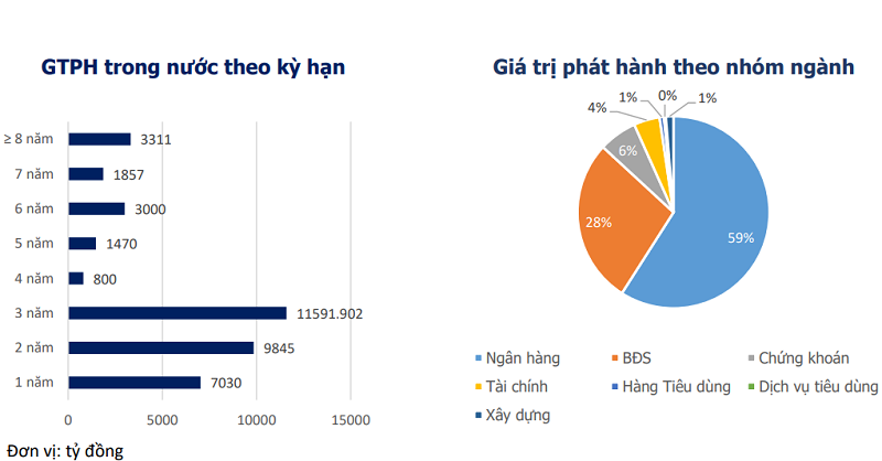Ok365 com vn nổ hũ vẫn là nhà vay nợ lớn nhất trên thị trường trái phiếu