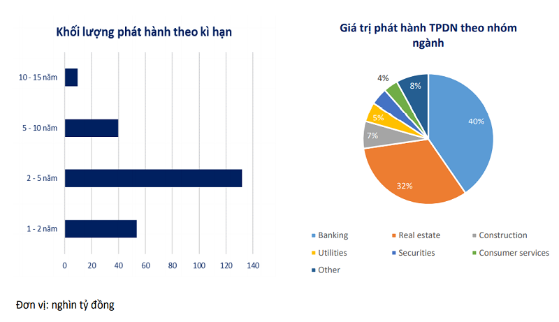 Ok365 com vn nổ hũ vẫn là nhà vay nợ lớn nhất trên thị trường trái phiếu
