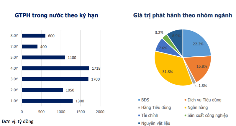 Các Ok365 com vn nổ hũ vẫn “hút” tiền mạnh nhất trên kênh trái phiếu