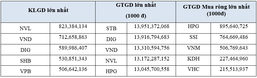 Nhà Ok365 vina thể thao, casino, slot, bắn cá và xổ số nước ngoài bán ròng hơn 546 tỷ đồng trên HOSE