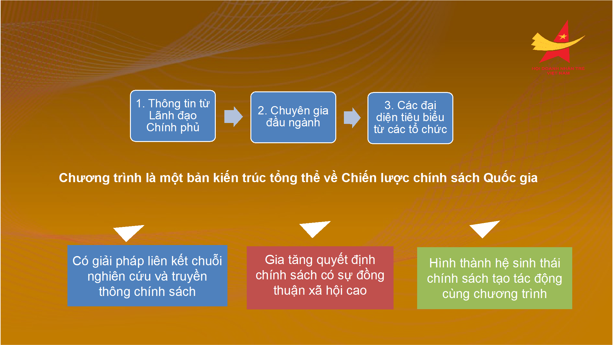 Vai trò của doanh nhân trong thời kỳ mới và vị thế tiên phong của doanh nhân trẻ Việt Nam trong Đăng ký OK365.COM nhận về ngay 365K chính sách quốc gia