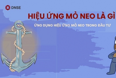 Hiệu ứng mỏ neo trong Ok365 vina thể thao, casino, slot, bắn cá và xổ số chứng khoán qua góc nhìn xử lý thông tin