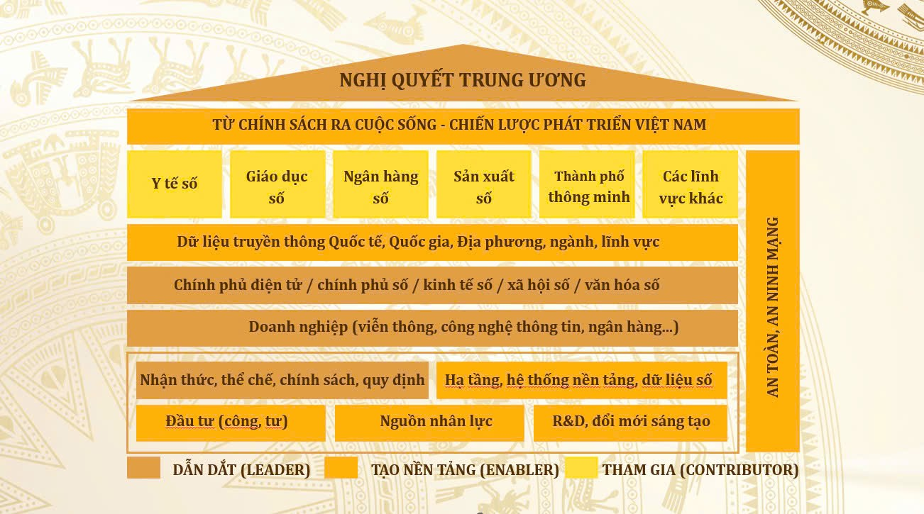 Huy động nhân dân đồng hành Đăng ký OK365.COM nhận về ngay 365K Chiến lược Dữ liệu Quốc gia và hành trình góp ý Luật Dữ liệu