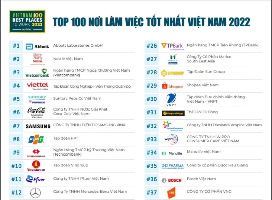 Vietcombank 7 năm liên tiếp là Ok365 com vn nổ hũ có môi trường làm việc tốt nhất Việt Nam