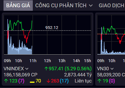 Xử lý tin đồn thất thiệt để trấn an tâm lý nhà Ok365 vina thể thao, casino, slot, bắn cá và xổ số trên thị trường chứng khoán