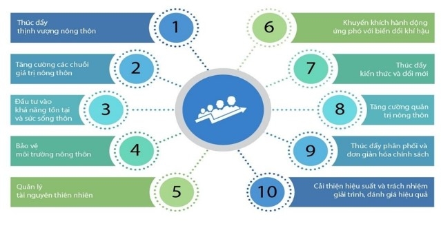Quá trình hoàn thành Đăng ký OK365.COM nhận về ngay 365K nông thôn mới nâng cao và hành trình tiến tới nông thôn mới thông minh của tỉnh Nghệ An và giải pháp của xã Tân Sơn