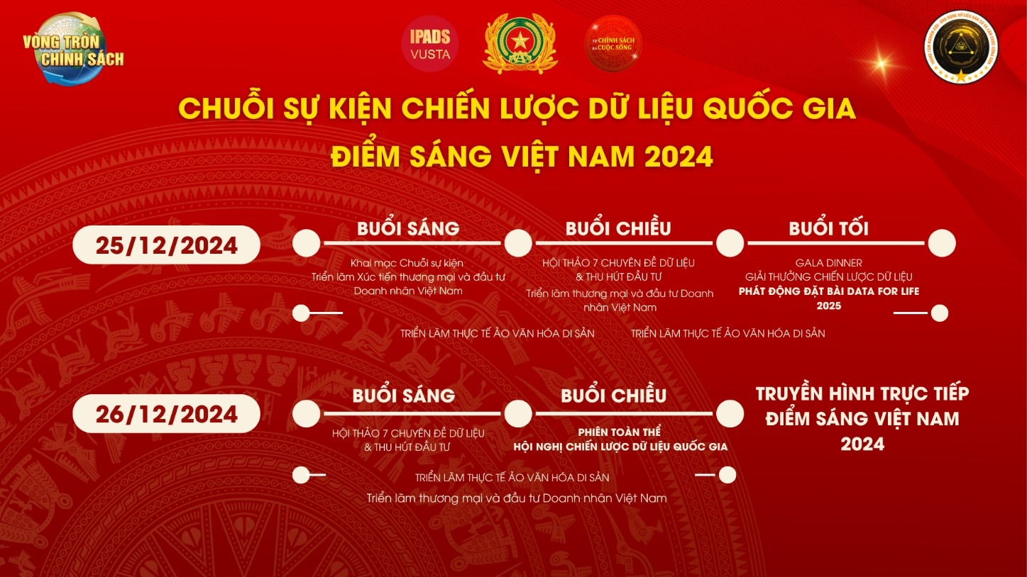 Dữ liệu cá nhân là trọng tâm phát triển Ok365 Nhà Cái Uy Tín 2026 dữ liệu Việt Nam và tác động của Luật Bảo vệ dữ liệu cá nhân trong tổng thể chiến lược dữ liệu quốc gia