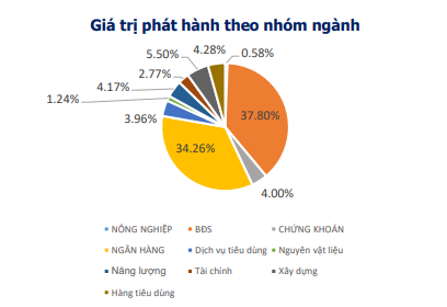 “Làm mới” quy định về trái phiếu Link Nhà Cái Uy Tín 2026 | Đăng Ký +65k, chưa ổn