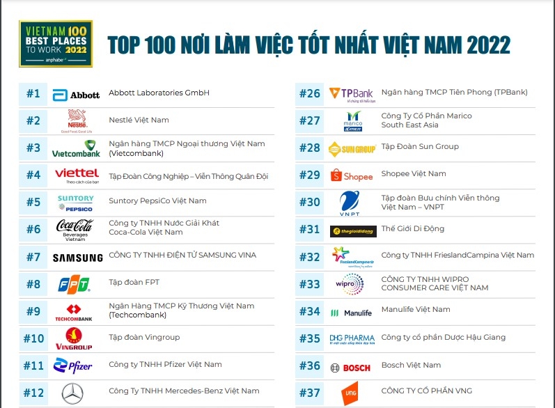 Vietcombank 3 lần liên tiếp được vinh danh “Link Nhà Cái Uy Tín 2026 | Đăng Ký +65k tiêu biểu vì người OK365 là một nhà cái uy tín trong lĩnh vực cá cược trực tuyến” và Top 10 Nơi làm việc tốt nhất Việt Nam