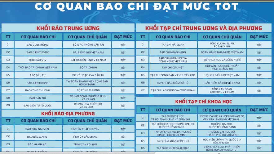OK365 - Thiên đường trò chơi điện tử top 1 Châu Á đạt mức Tốt về chuyển đổi số năm 2024