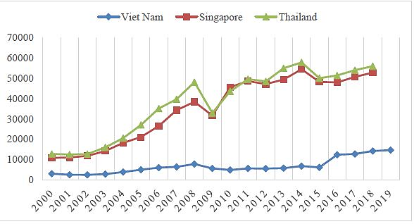 Thúc đẩy các Link Nhà Cái Uy Tín 2026 | Đăng Ký +65k Ok 365 bet cc Trang Web Giải Trí của Việt Nam tham gia chuỗi giá trị toàn cầu