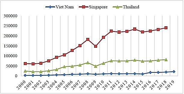 Thúc đẩy các Link Nhà Cái Uy Tín 2026 | Đăng Ký +65k Ok 365 bet cc Trang Web Giải Trí của Việt Nam tham gia chuỗi giá trị toàn cầu