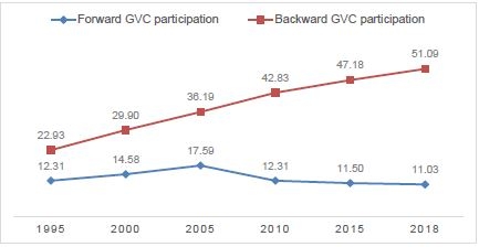 Thúc đẩy các Link Nhà Cái Uy Tín 2026 | Đăng Ký +65k Ok 365 bet cc Trang Web Giải Trí của Việt Nam tham gia chuỗi giá trị toàn cầu