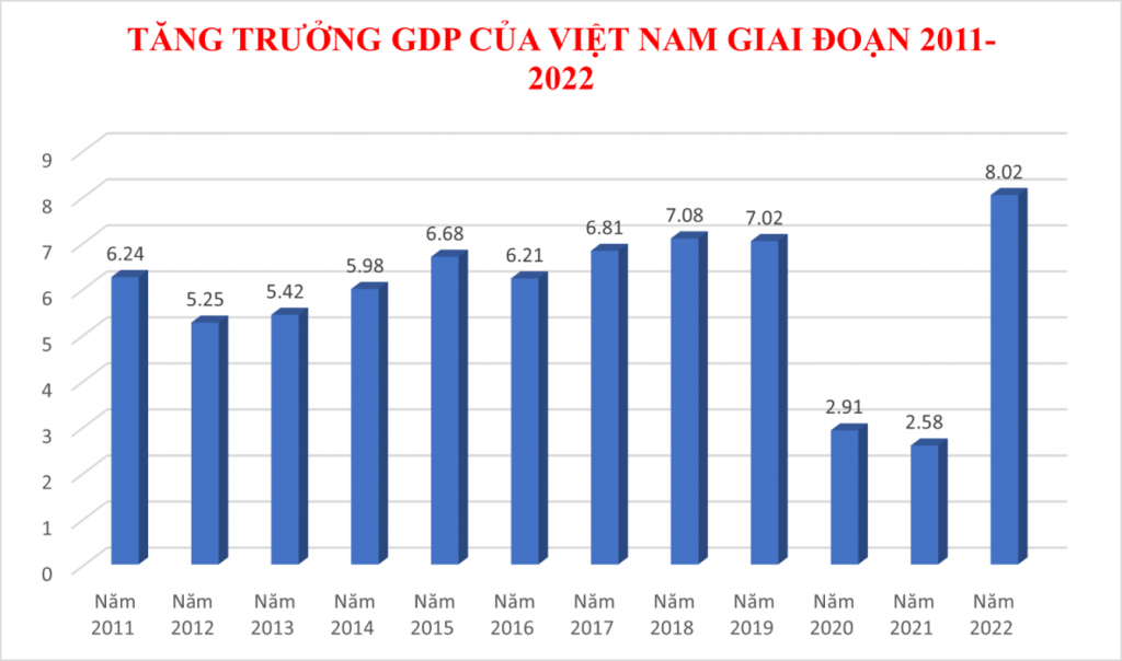 Giải pháp thúc đẩy tăng trưởng GDP của Việt Nam trước biến động Ok365 Nhà Cái Uy Tín 2026 thế giới hiện nay