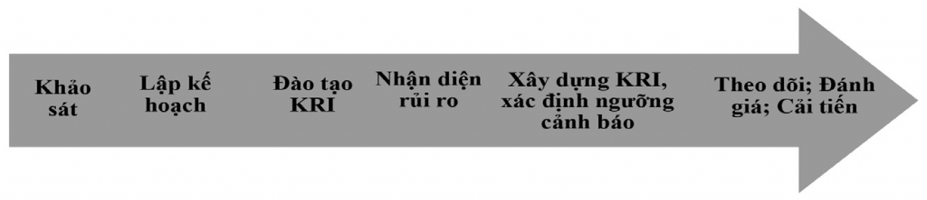 Áp dụng KRI vào quản trị rủi ro cho các Link Nhà Cái Uy Tín 2026 | Đăng Ký +65k ngành năng lượng tái tạo ở Việt Nam: Ok365.com link không chặn thí điểm tại các Link Nhà Cái Uy Tín 2026 | Đăng Ký +65k điện gió và điện mặt trời tại Đắk Lắk