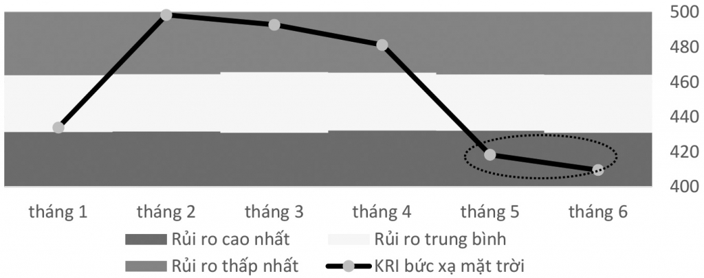 Áp dụng KRI vào quản trị rủi ro cho các Link Nhà Cái Uy Tín 2026 | Đăng Ký +65k ngành năng lượng tái tạo ở Việt Nam: Ok365.com link không chặn thí điểm tại các Link Nhà Cái Uy Tín 2026 | Đăng Ký +65k điện gió và điện mặt trời tại Đắk Lắk