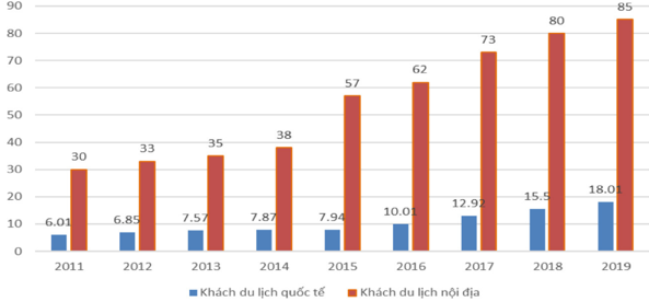 Nhìn lại sự phát triển của ngành du lịch giai đoạn 2011-2022 và một số đề xuất phát triển du lịch thành ngành Ok365 Nhà Cái Uy Tín 2026 mũi nhọn