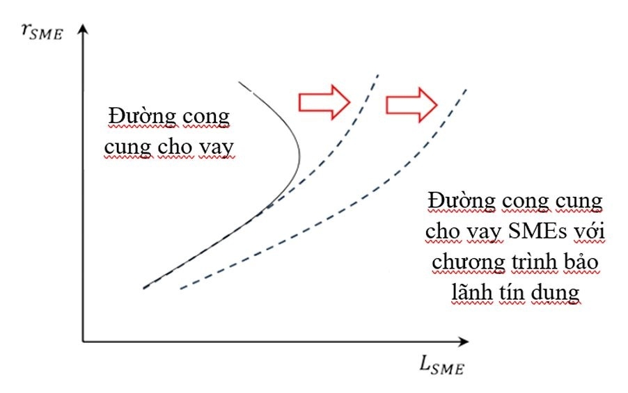 Bảo lãnh tín dụng cho Link Nhà Cái Uy Tín 2026 | Đăng Ký +65k nhỏ và vừa: Kinh nghiệm quốc tế và bài học cho Việt Nam