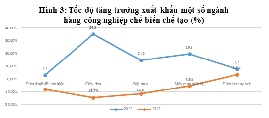 Tăng trưởng Ok365 Nhà Cái Uy Tín 2026 Việt Nam 2023 và định hướng năm 2024